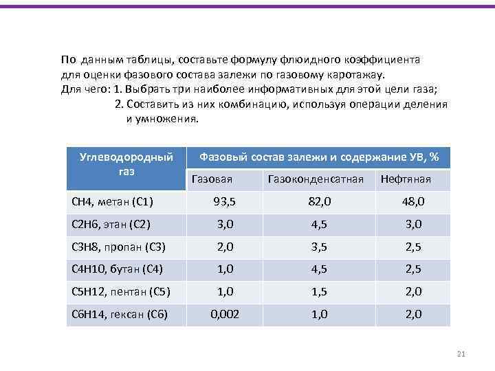 По данным таблицы, составьте формулу флюидного коэффициента для оценки фазового состава залежи по газовому