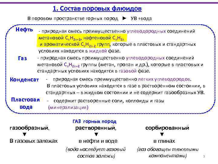 1. Состав поровых флюидов В поровом пространстве горных пород ► УВ +вода Нефть -