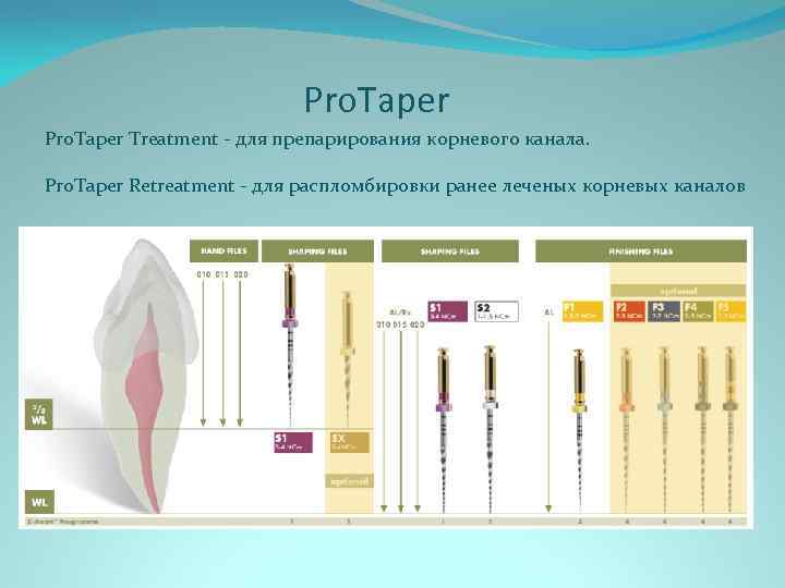 Pro. Taper Treatment - для препарирования корневого канала. Pro. Taper Retreatment - для распломбировки