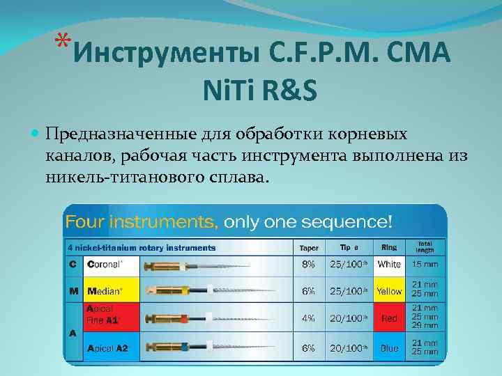 *Инструменты C. F. P. M. CMA Ni. Ti R&S Предназначенные для обработки корневых каналов,