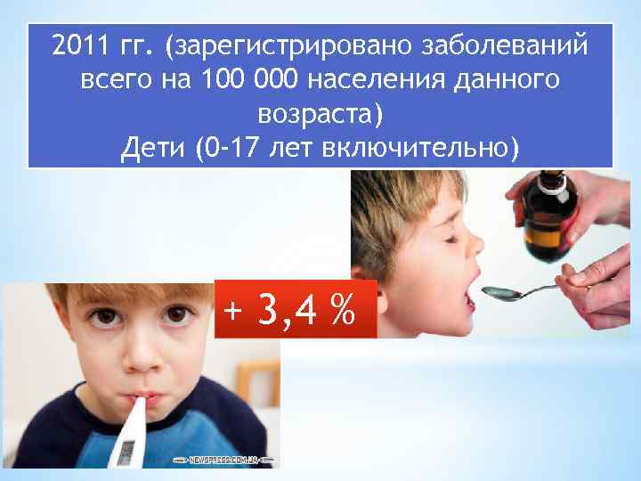 2011 гг. (зарегистрировано заболеваний всего на 100 000 населения данного возраста) Дети (0 -17