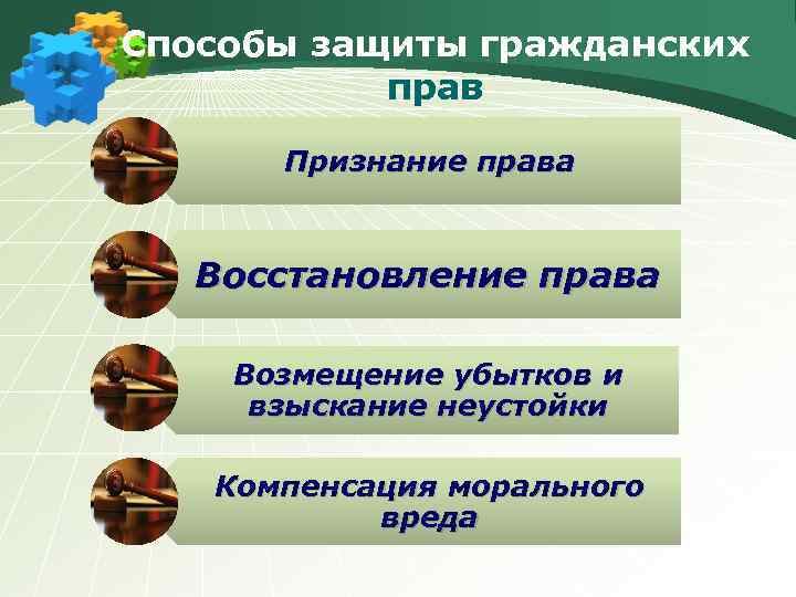 Способы защиты гражданских прав Признание права Восстановление права Возмещение убытков и взыскание неустойки Компенсация