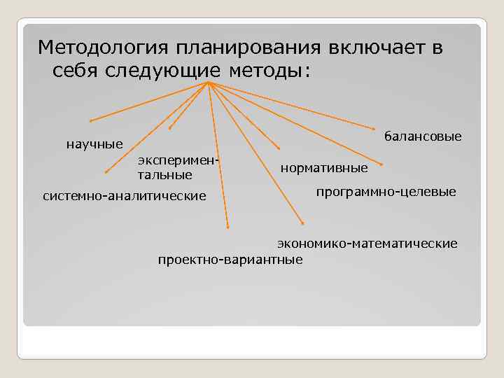 Основные методы планирования. Элементы методологии планирования. Методология планирования и методика планирования.