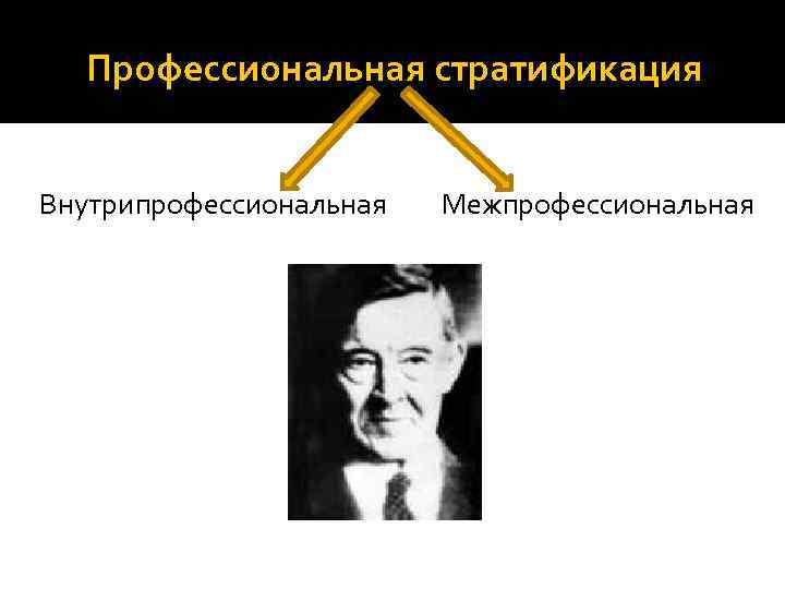 Стратификация профессий. Профессиональная стратификация. Межпрофессиональная стратификация. Профессиональная социальная стратификация. Внутрипрофессиональная стратификация.