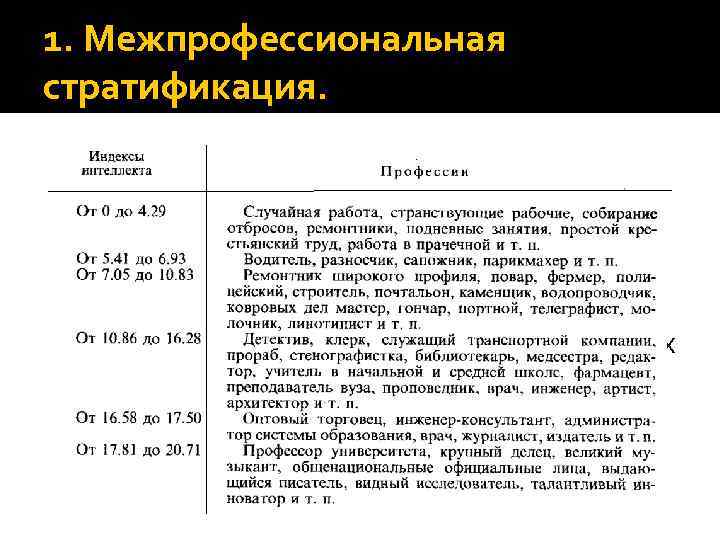 1. Межпрофессиональная стратификация. Важность занятия/профессии для выживания и функционирования группы в целом. Уровень интеллекта,