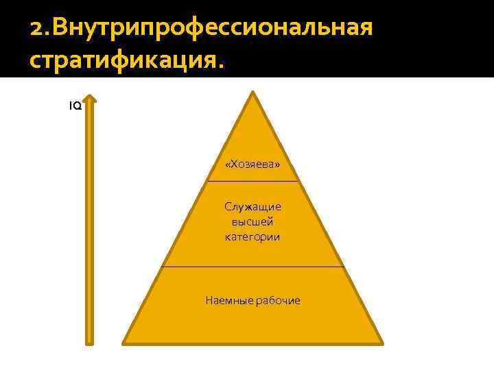 Стратификация профессий