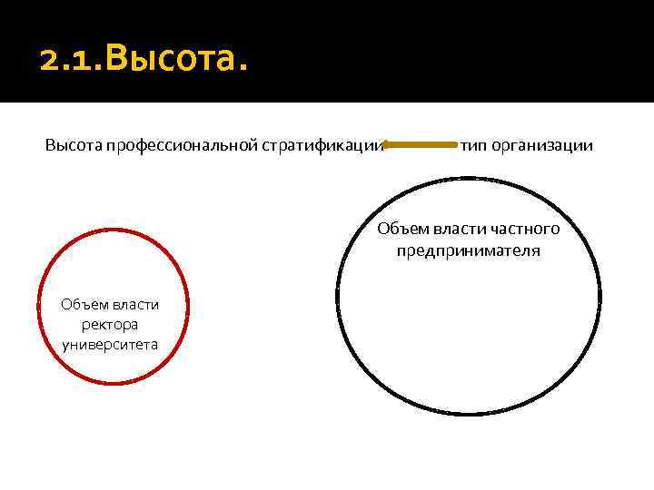 2. 1. Высота профессиональной стратификации тип организации Объем власти частного предпринимателя Объем власти ректора