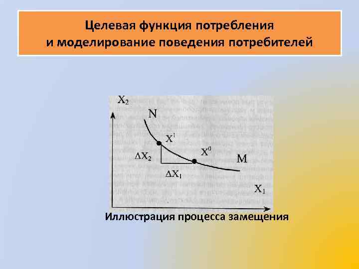 Целевая функция потребления и моделирование поведения потребителей Иллюстрация процесса замещения 