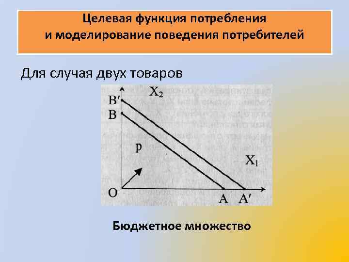 Целевая функция потребления и моделирование поведения потребителей Для случая двух товаров Бюджетное множество 