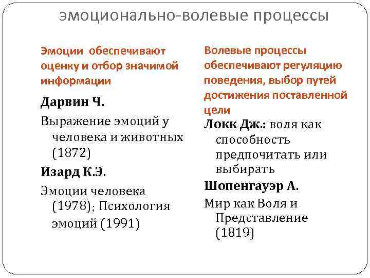 эмоционально-волевые процессы Эмоции обеспечивают оценку и отбор значимой информации Дарвин Ч. Выражение эмоций у