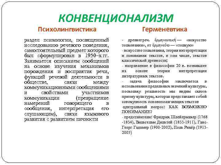 КОНВЕНЦИОНАЛИЗМ Психолингвистика Герменевтика раздел психологии, посвященный исследованию речевого поведения, самостоятельный предмет которого был сформулирован
