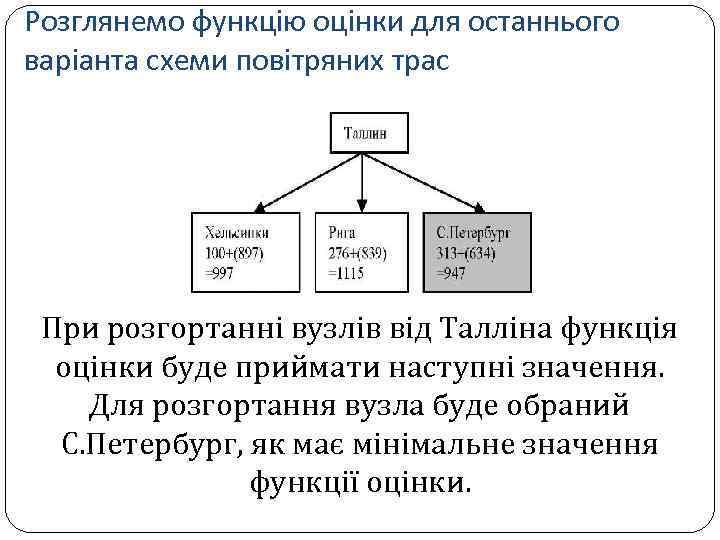 Розглянемо функцію оцінки для останнього варіанта схеми повітряних трас При розгортанні вузлів від Талліна