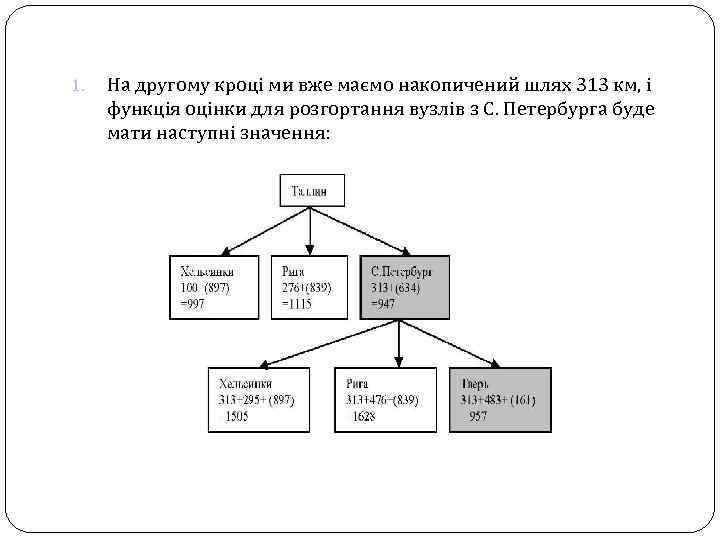 1. На другому кроці ми вже маємо накопичений шлях 313 км, і функція оцінки