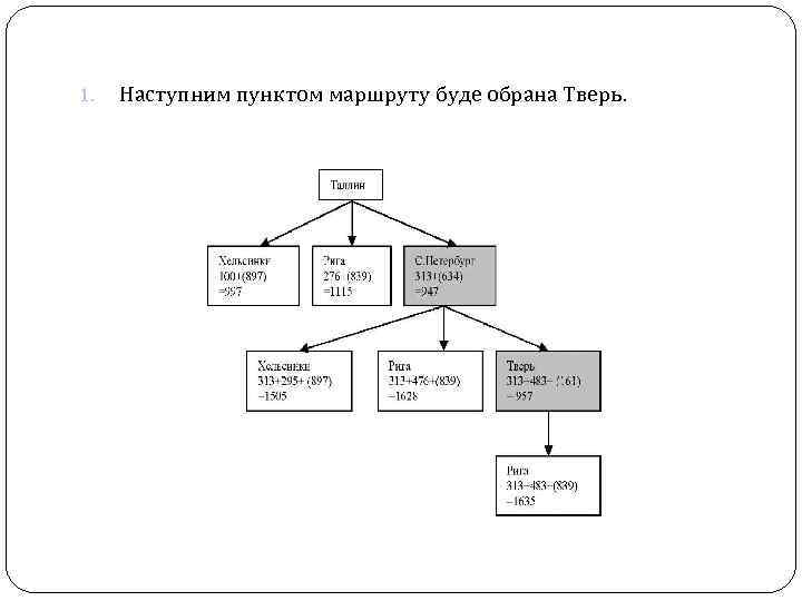 1. Наступним пунктом маршруту буде обрана Тверь. 