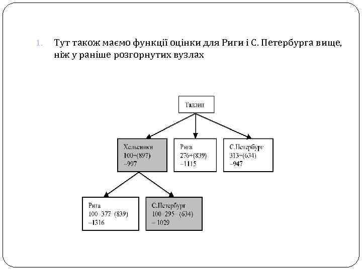 1. Тут також маємо функції оцінки для Риги і С. Петербурга вище, ніж у