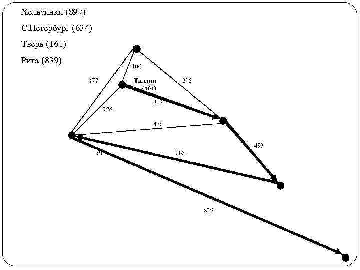Хельсинки (897) С. Петербург (634) Тверь (161) Рига (839) 