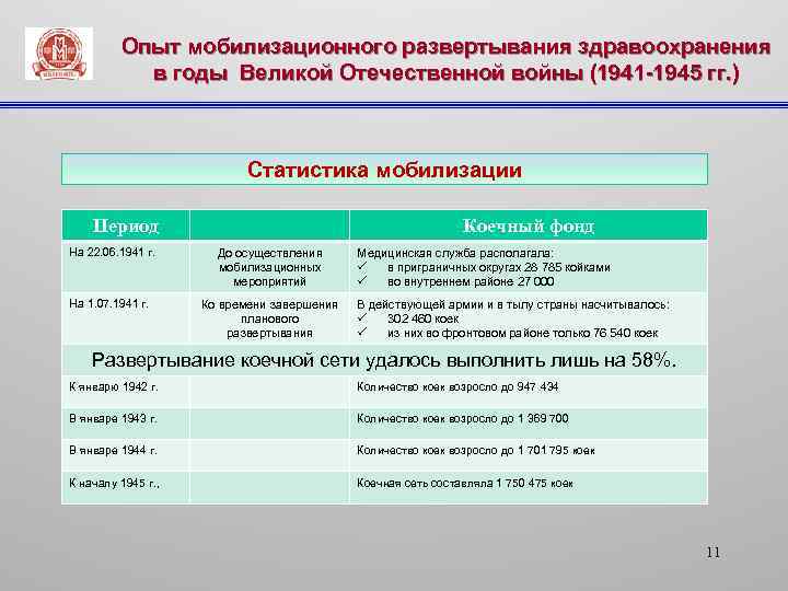 Перечень баз. Схема мобилизационного развертывания. План обеспечения мобилизационного развертывания. Объекты базы мобилизационного развертывания. Мобилизационные программы в условиях Великой Отечественной войны..