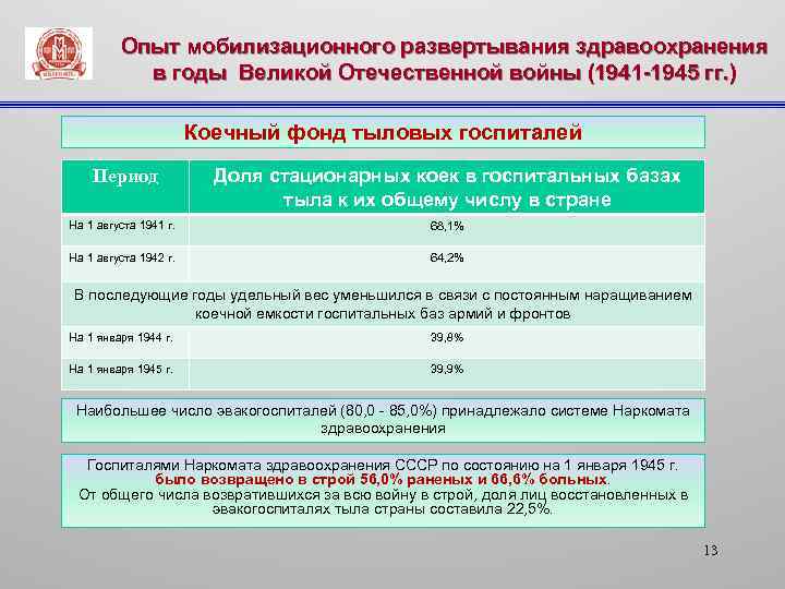 Опыт мобилизационного развертывания здравоохранения в годы Великой Отечественной войны (1941 -1945 гг. ) Коечный