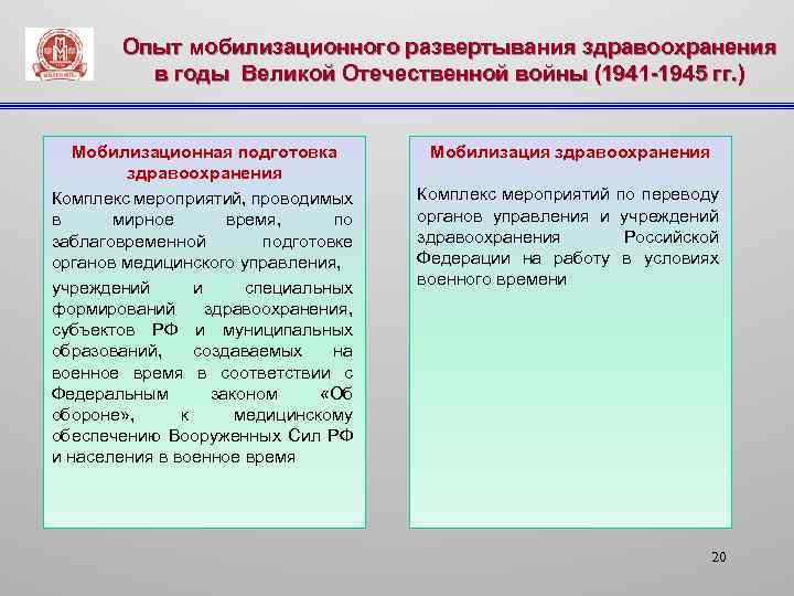 Опыт мобилизационного развертывания здравоохранения в годы Великой Отечественной войны (1941 -1945 гг. ) Мобилизационная