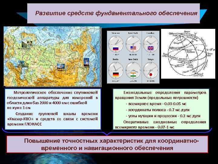 Развитие средств фундаментального обеспечения Метрологическое обеспечение спутниковой геодезической аппаратуры для измерений в области длин