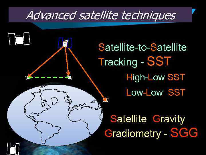 Advanced satellite techniques Satellite-to-Satellite Tracking - SST High-Low SST Low-Low SST Satellite Gravity Gradiometry