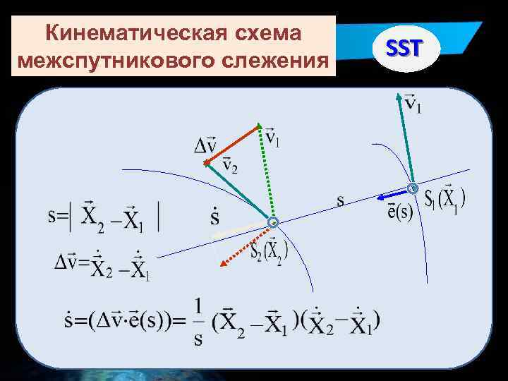 Кинематическая схема межспутникового слежения SST 