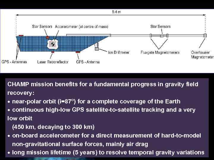 CHAMP mission benefits for a fundamental progress in gravity field recovery: · near-polar orbit
