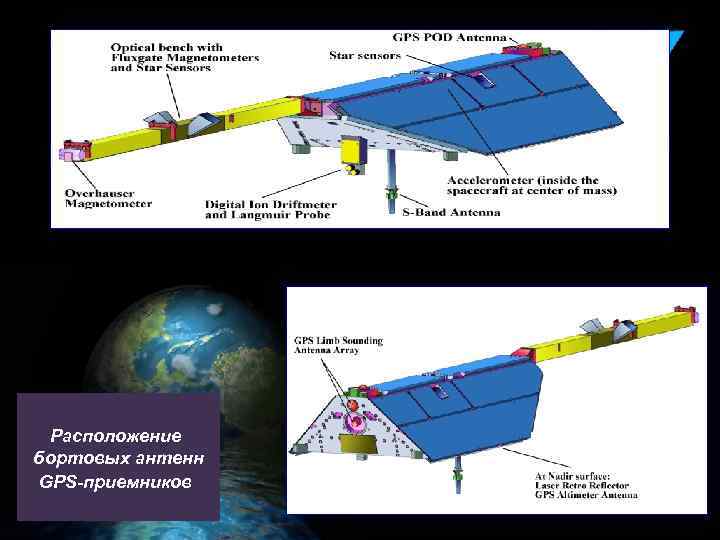 Расположение бортовых антенн GPS-приемников 
