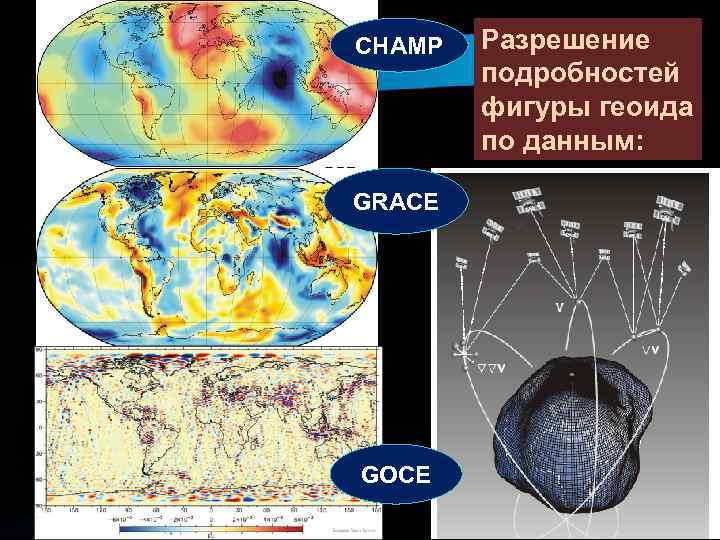 CHAMP GRACE GOCE Разрешение подробностей фигуры геоида по данным: 