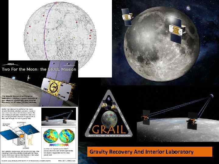 Gravity Recovery And Interior Laboratory 