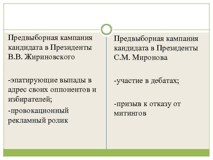 Предвыборная кампания кандидата в Президенты В. В. Жириновского Предвыборная кампания кандидата в Президенты С.