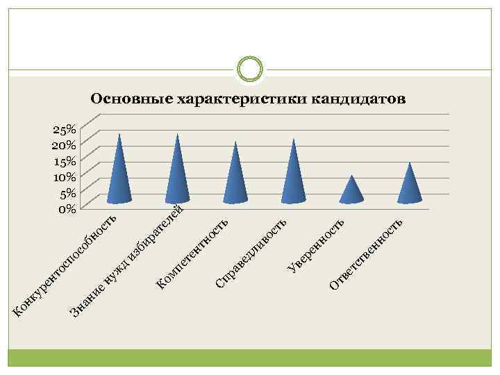 ет ве ст ст нн о ь ь ст но ен ер Ув ос