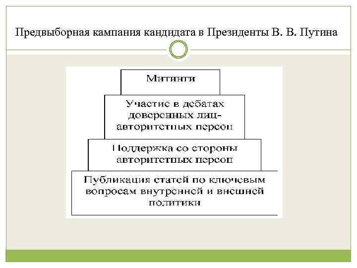 Предвыборная кампания кандидата в Президенты В. В. Путина 