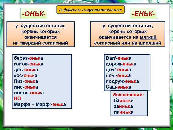 -ОНЬК- суффиксы существительных у существительных, корень которых оканчивается на твердый согласный берез-онька голов-онька дев-онька