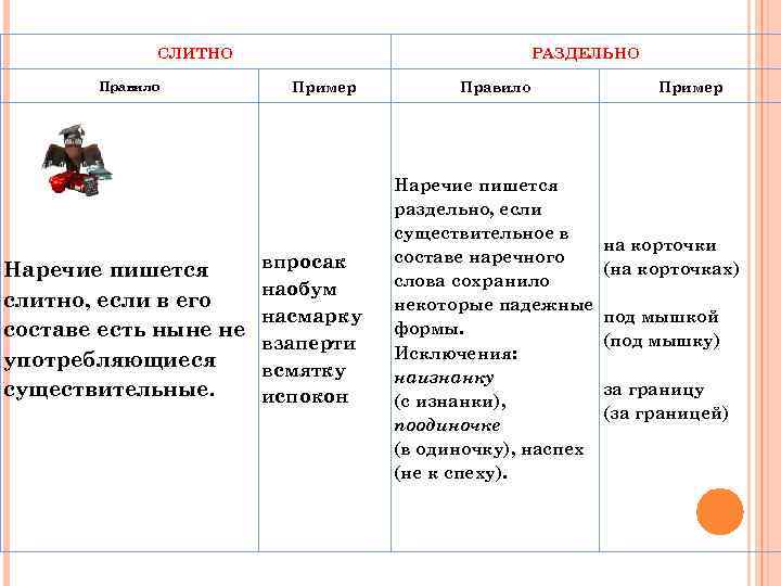 Тест 17 наречие правописание наречий