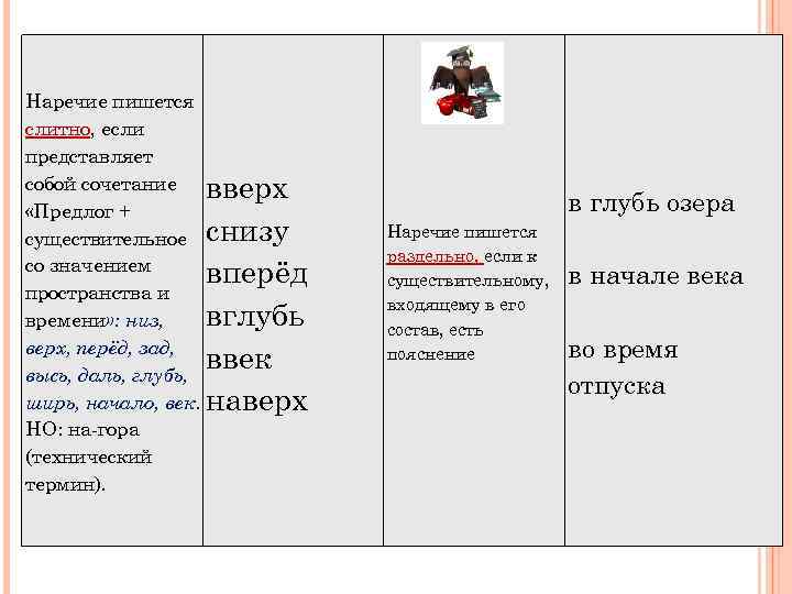 Как пишется невозможно слитно или раздельно правило