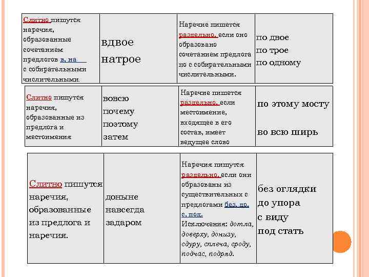 Рабочие получили премию за то что перевыполнили план слитно или раздельно через дефис