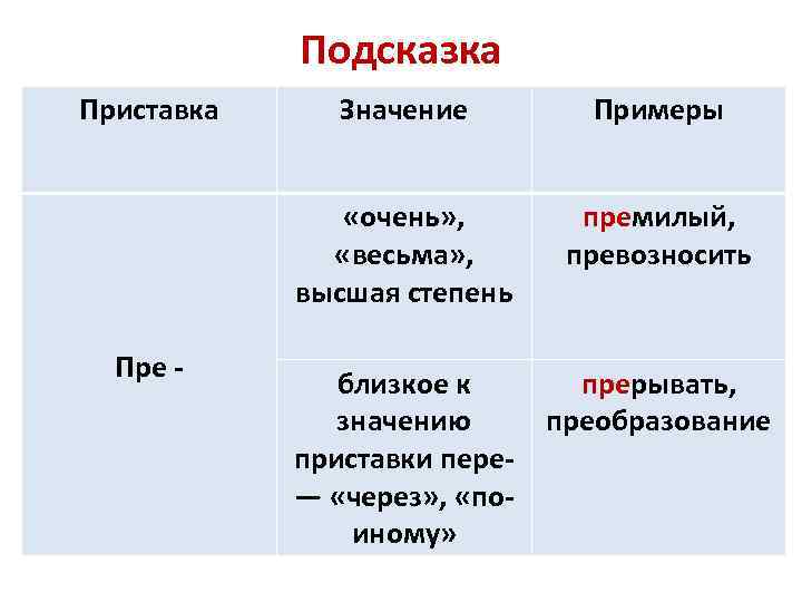 Преувеличить или приувеличить. Приставка пере примеры. Правописание приставки пере. Приставка под. Под приставка примеры.