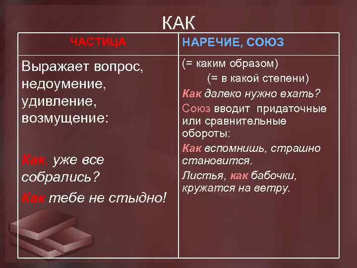 КАК ЧАСТИЦА Выражает вопрос, недоумение, удивление, возмущение: Как, уже все собрались? Как тебе не