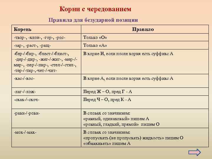 Править корень. Кол кал правило чередование. Корни с чередованием таблица. Чередование в слове подхватят. Склон склон правило чередование.