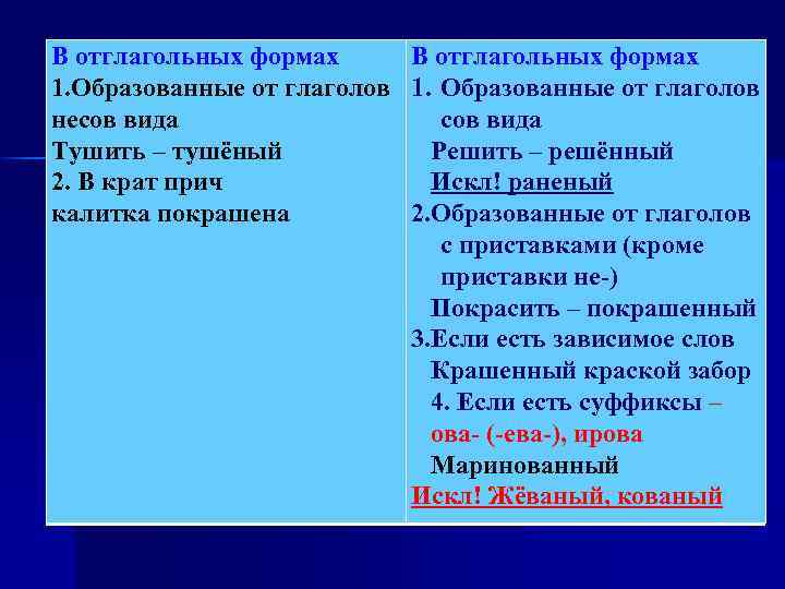 В отглагольных формах 1. Образованные от глаголов несов вида Тушить – тушёный Решить –