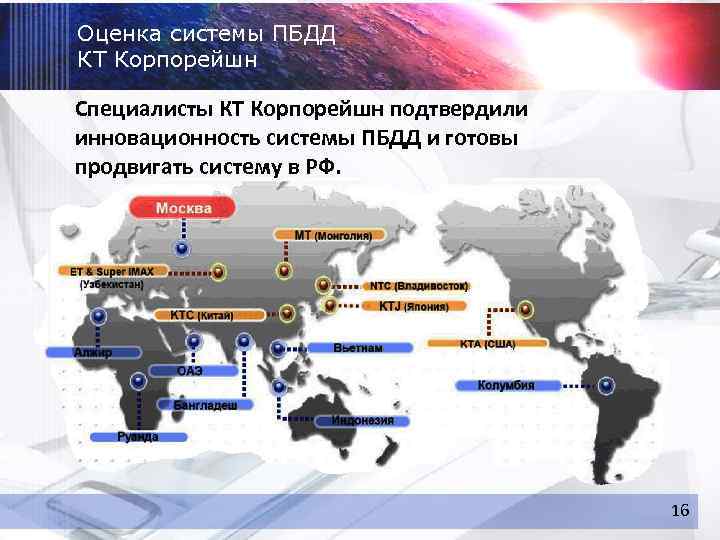 Оценка системы ПБДД КТ Корпорейшн Специалисты КТ Корпорейшн подтвердили инновационность системы ПБДД и готовы