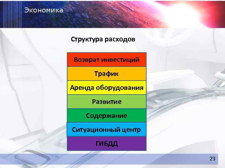 Экономика Структура расходов Возврат инвестиций Трафик Аренда оборудования Развитие Содержание Ситуационный центр ГИБДД 23