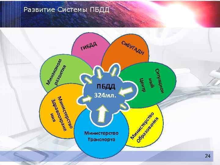 Программа повышения безопасности дорожного движения