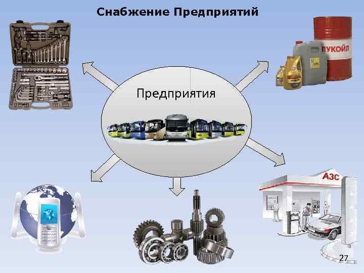 Снабжение Предприятий Предприятия 27 