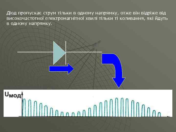 Діод пропускає струм тільки в одному напрямку, отже він відріже від високочастотної електромагнітної хвилі
