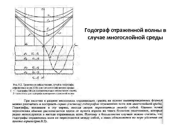 Годограф отраженной волны в случае многослойной среды 