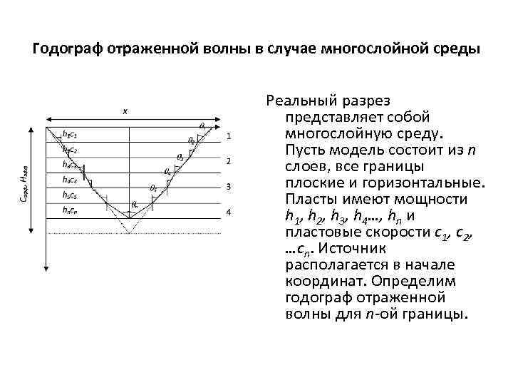 Скорости отраженных волн