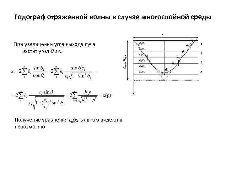 Годограф отраженной волны в случае многослойной среды При увеличении угла выхода луча растет угол