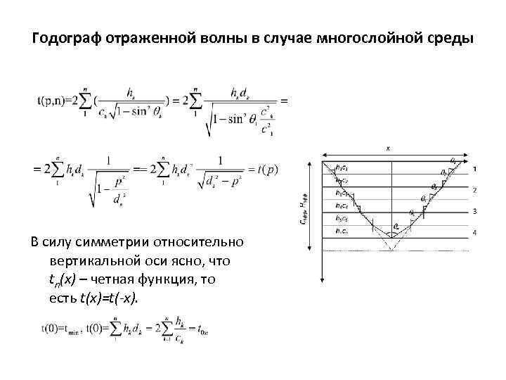 Относительно вертикальной оси